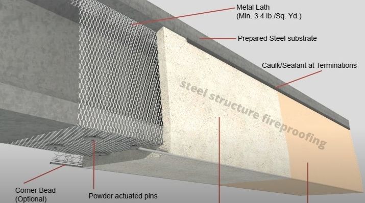 Fireproofing for structural 